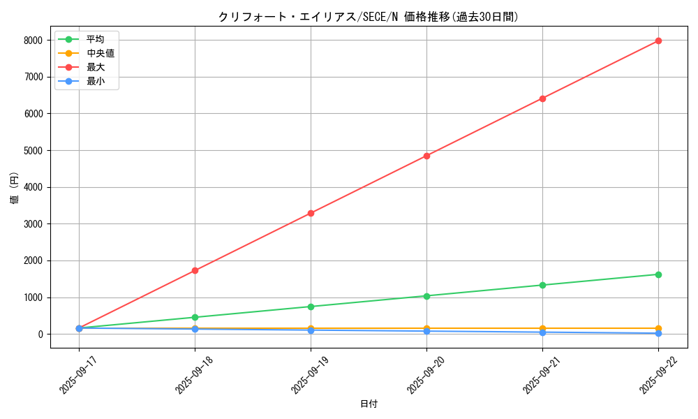 card_6790_series_15644_rarity_1_graph