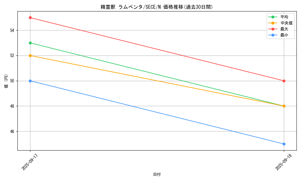 card_6809_series_15644_rarity_1_graph
