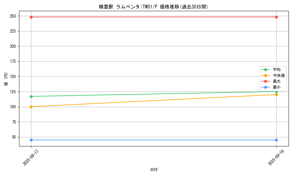 card_6809_series_1880_rarity_2_graph
