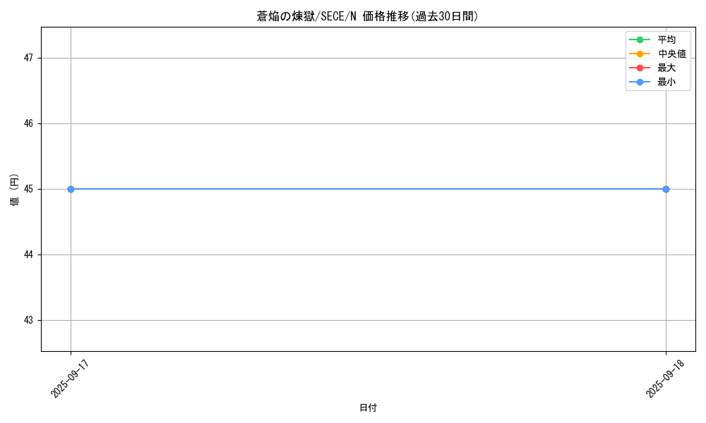card_6811_series_15644_rarity_1_graph