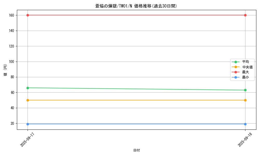 card_6811_series_1880_rarity_1_graph