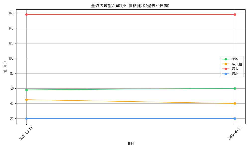 card_6811_series_1880_rarity_2_graph