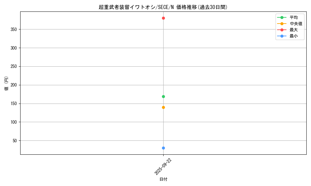 card_6815_series_15644_rarity_1_graph
