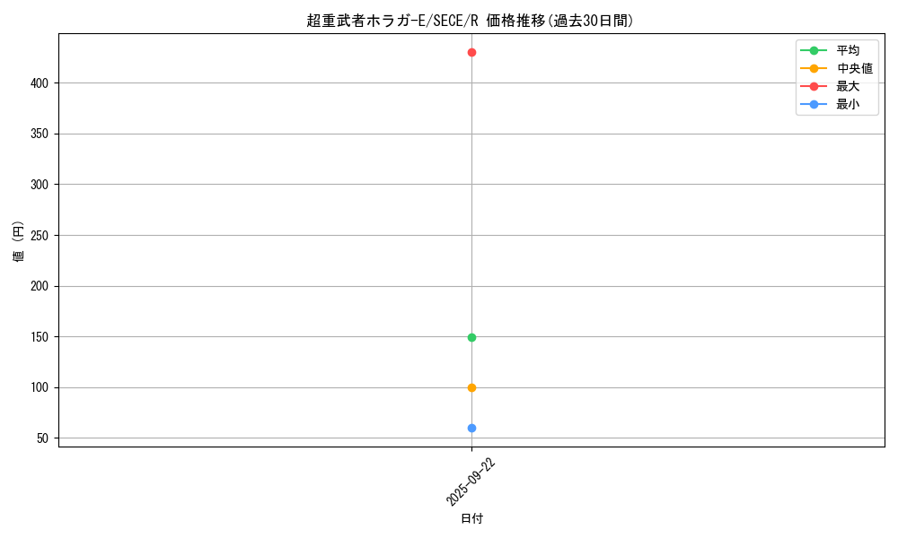 card_6817_series_15644_rarity_62_graph