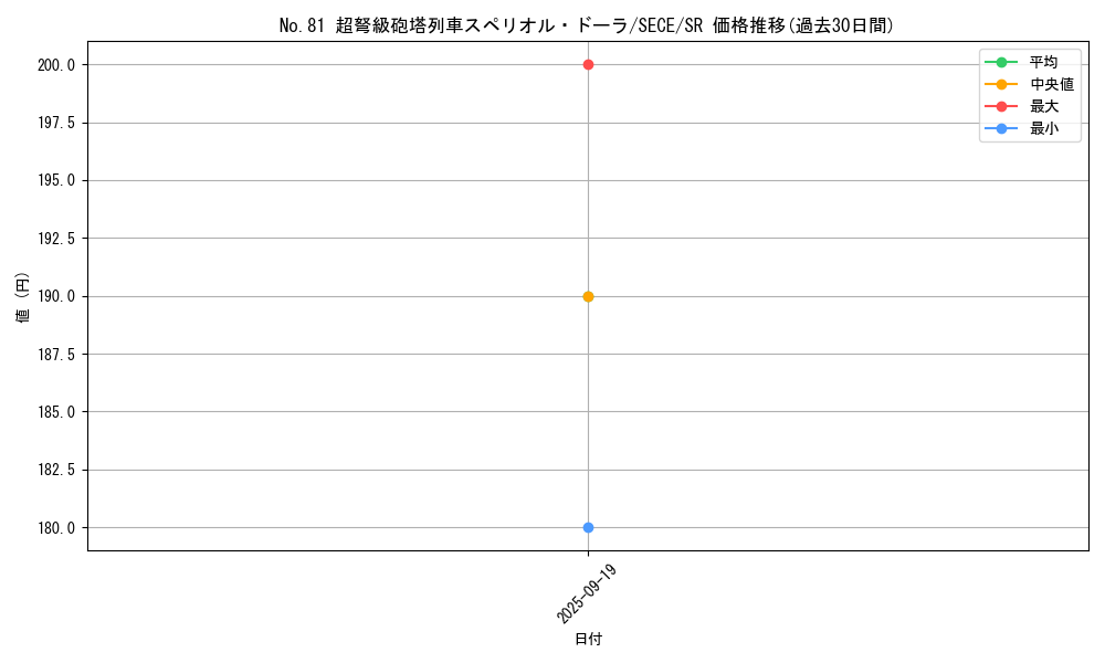 card_6825_series_15644_rarity_3_graph