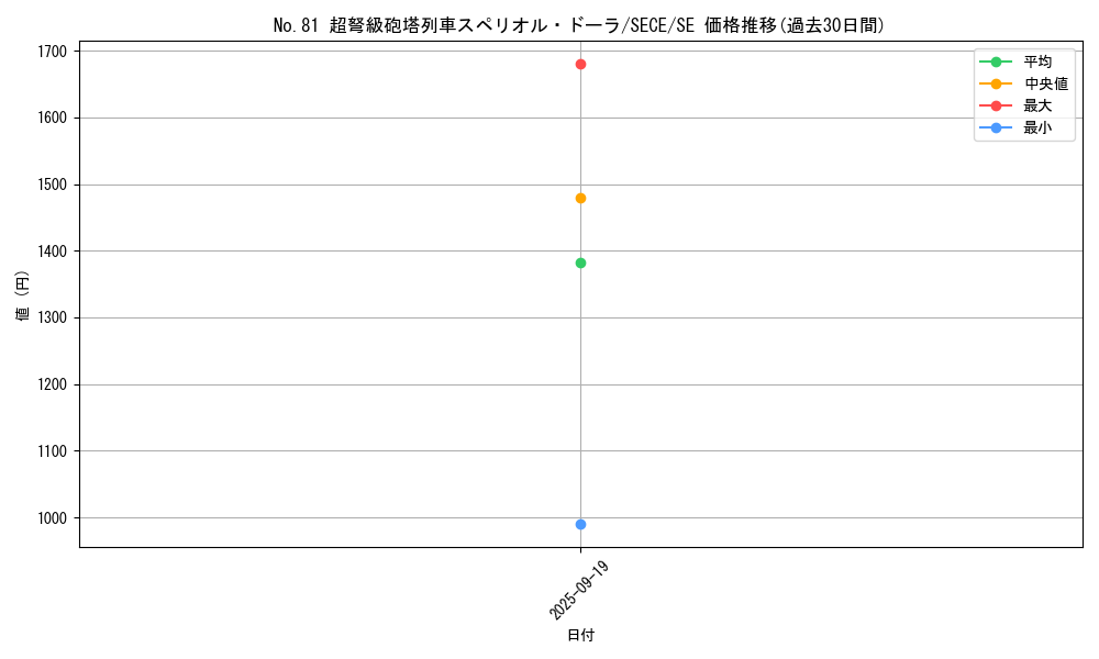 card_6825_series_15644_rarity_5_graph