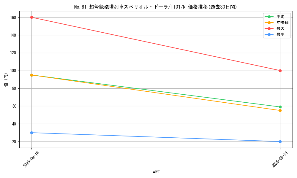 card_6825_series_2167_rarity_1_graph