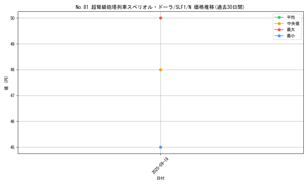 card_6825_series_3238_rarity_1_graph
