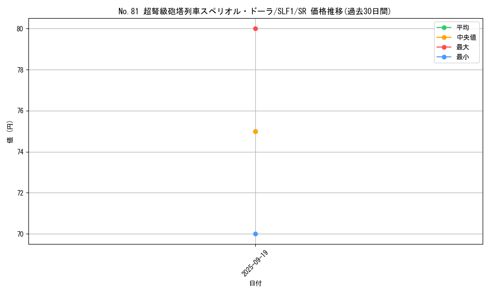 card_6825_series_3238_rarity_3_graph
