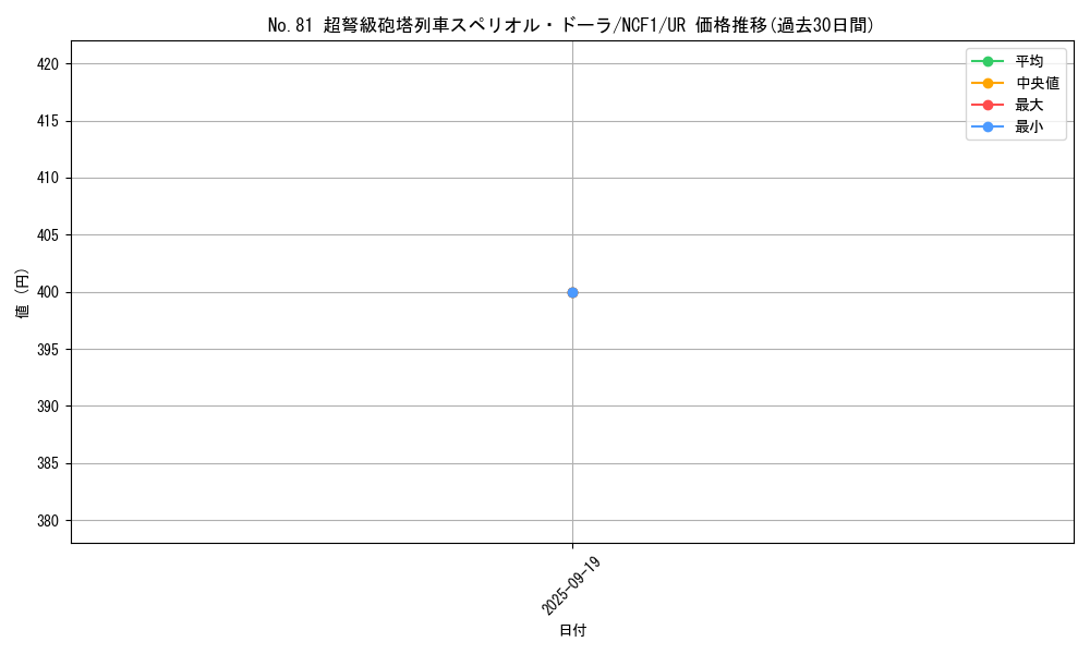 card_6825_series_7049_rarity_7_graph