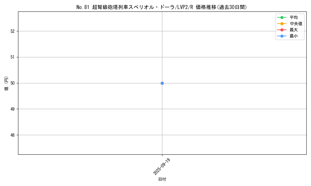 card_6825_series_9567_rarity_62_graph