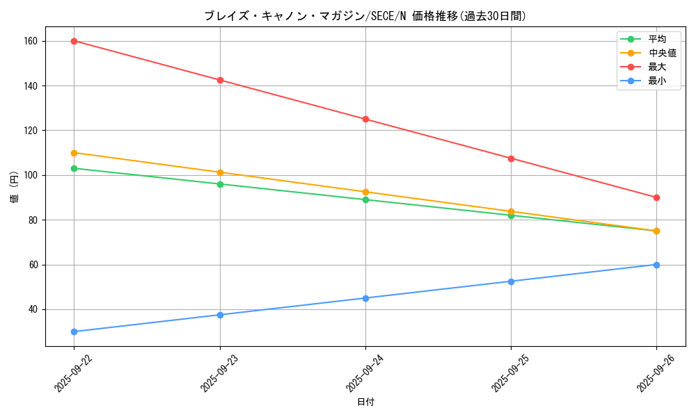 card_6832_series_15644_rarity_1_graph