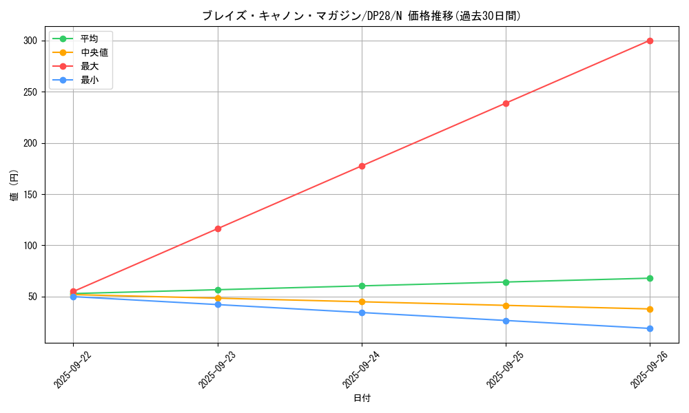 card_6832_series_2579_rarity_1_graph