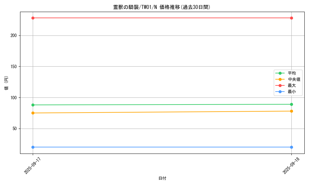 card_6845_series_1880_rarity_1_graph