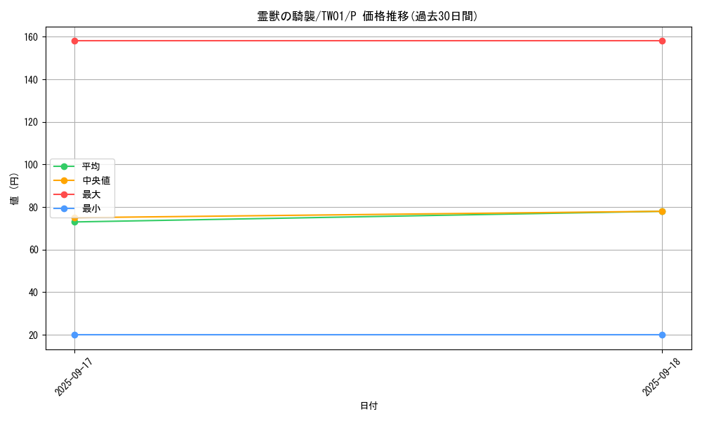 card_6845_series_1880_rarity_2_graph