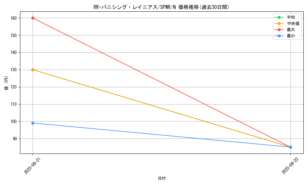 card_6847_series_14195_rarity_1_graph