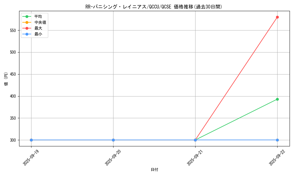 card_6847_series_2798_rarity_408_graph