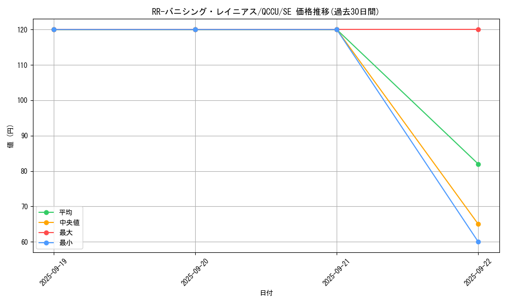 card_6847_series_2798_rarity_5_graph