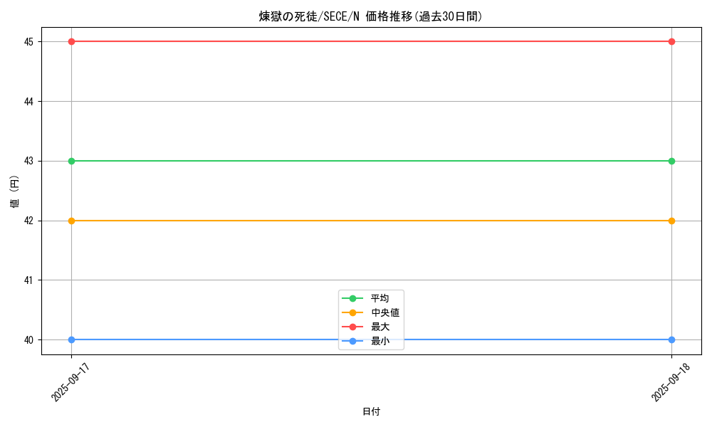 card_6850_series_15644_rarity_1_graph