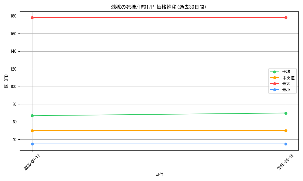 card_6850_series_1880_rarity_2_graph