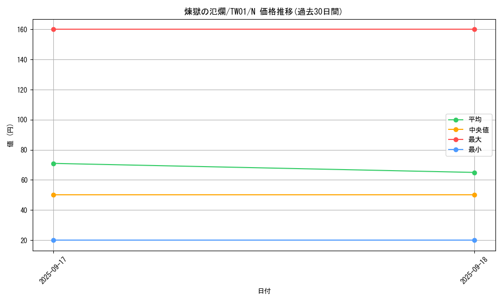 card_6851_series_1880_rarity_1_graph