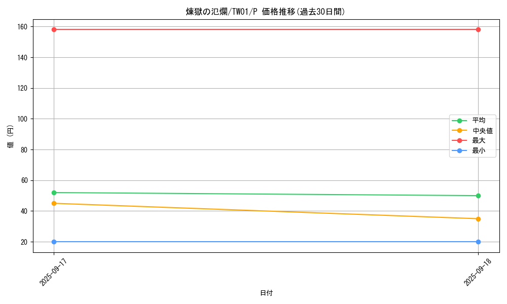 card_6851_series_1880_rarity_2_graph
