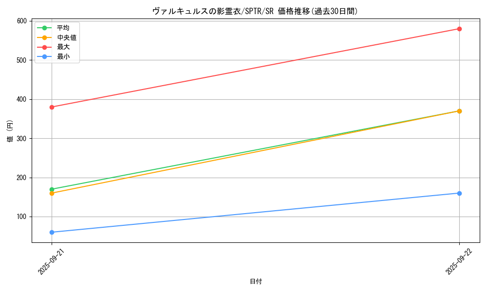 card_6853_series_15891_rarity_3_graph
