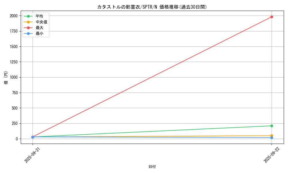card_6854_series_15891_rarity_1_graph