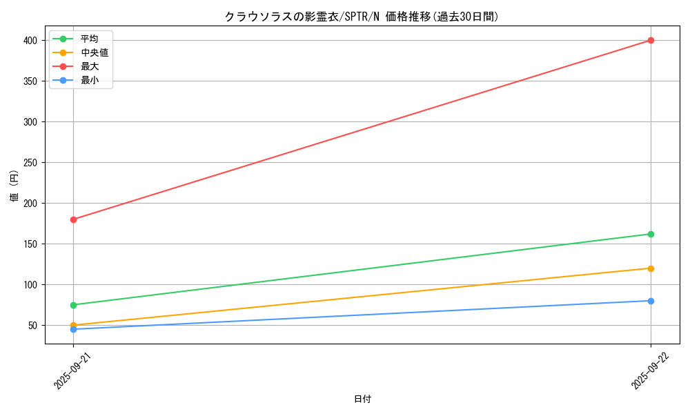 card_6855_series_15891_rarity_1_graph