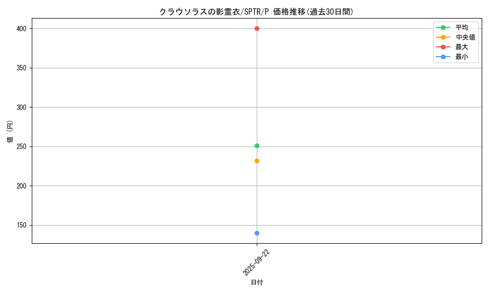 card_6855_series_15891_rarity_2_graph
