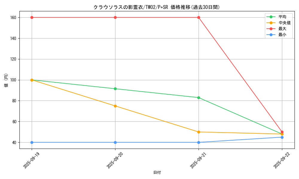card_6855_series_701_rarity_183_graph