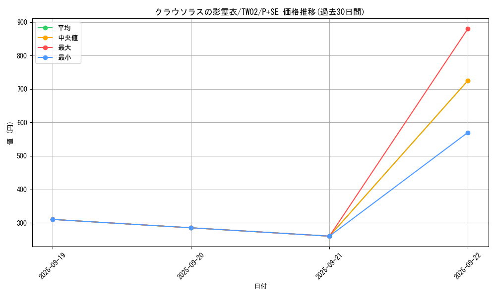 card_6855_series_701_rarity_703_graph