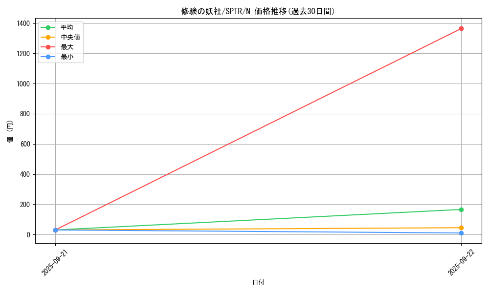 card_6856_series_15891_rarity_1_graph