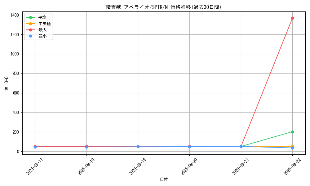 card_6857_series_15891_rarity_1_graph