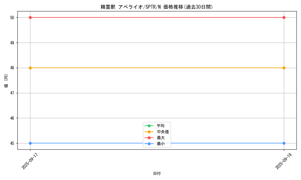 card_6857_series_15891_rarity_1_graph