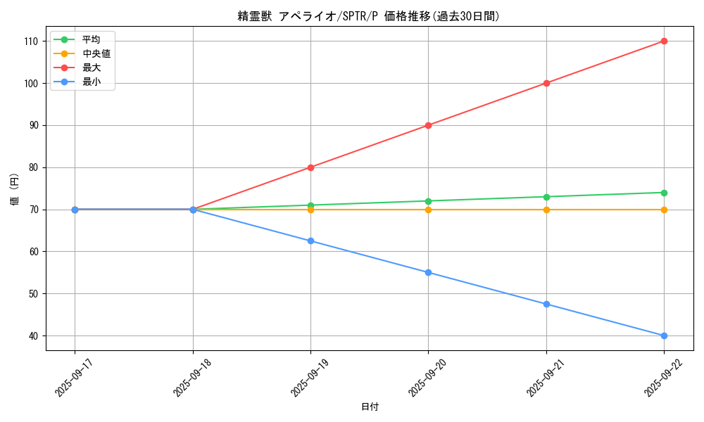 card_6857_series_15891_rarity_2_graph