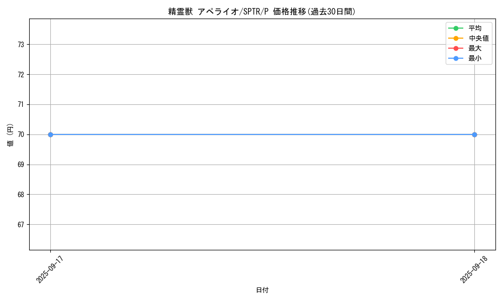 card_6857_series_15891_rarity_2_graph