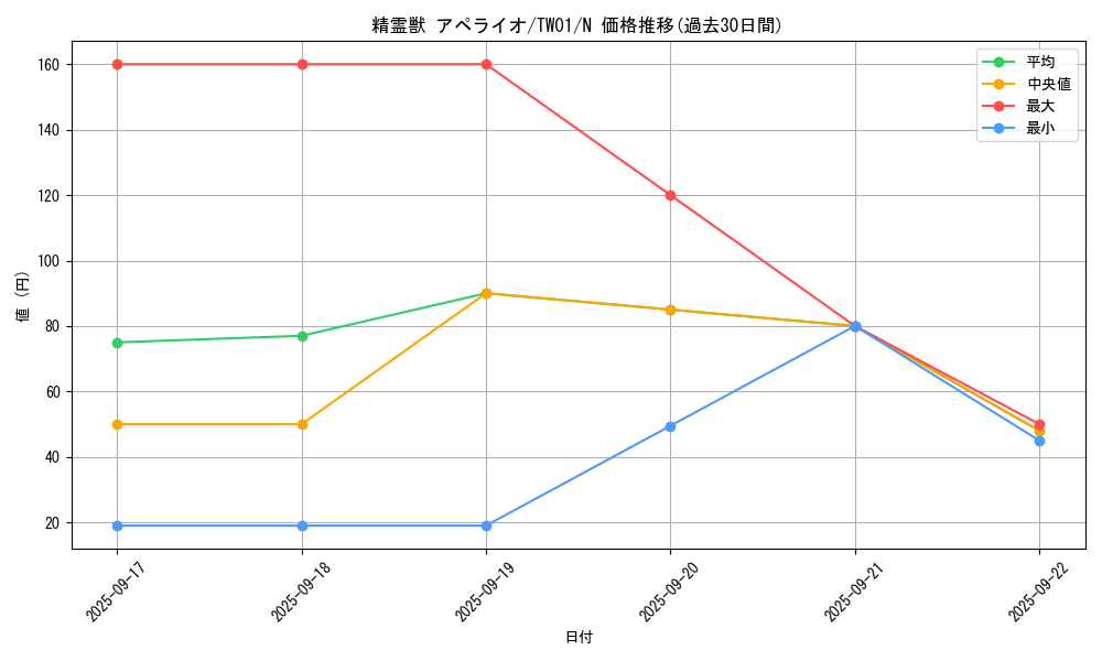 card_6857_series_1880_rarity_1_graph