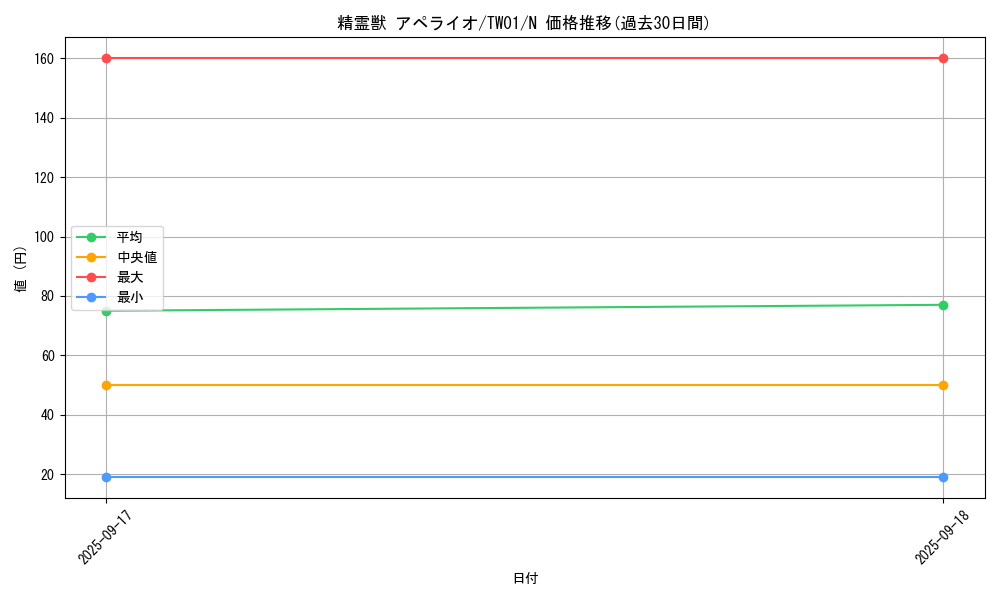 card_6857_series_1880_rarity_1_graph