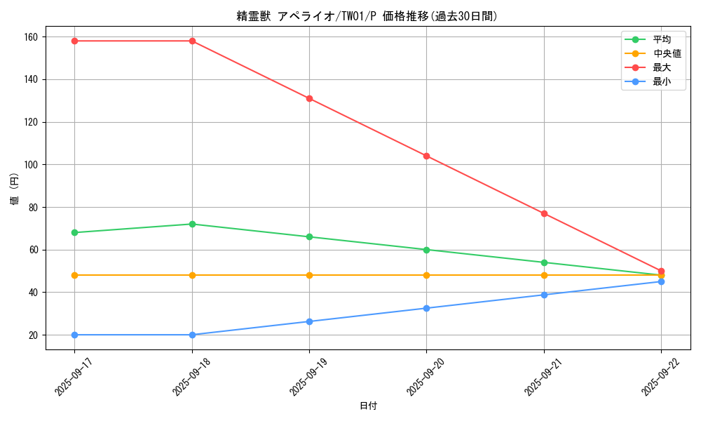 card_6857_series_1880_rarity_2_graph