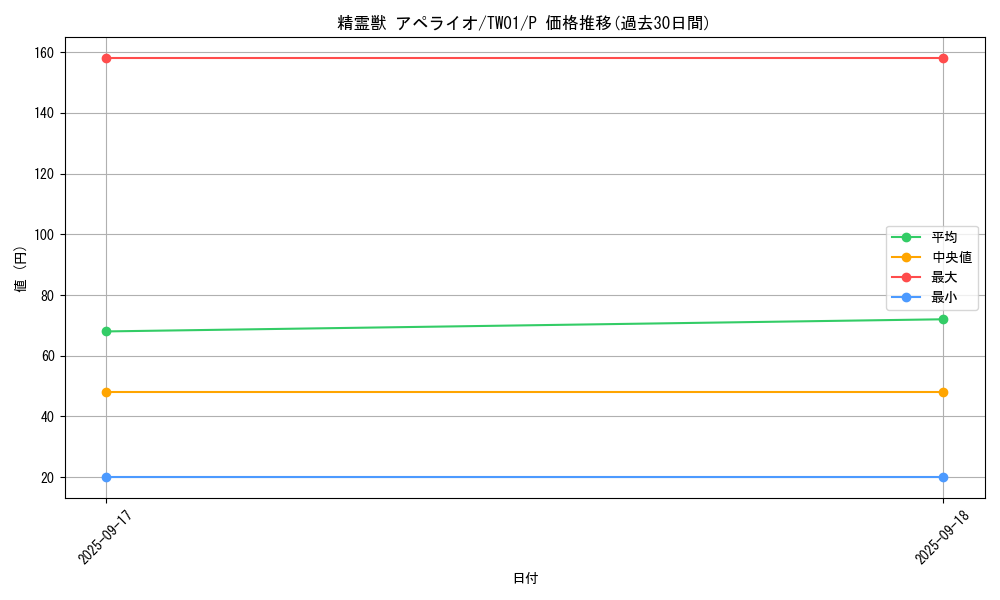 card_6857_series_1880_rarity_2_graph