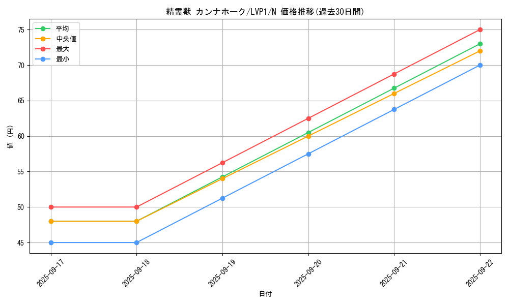 card_6858_series_11205_rarity_1_graph