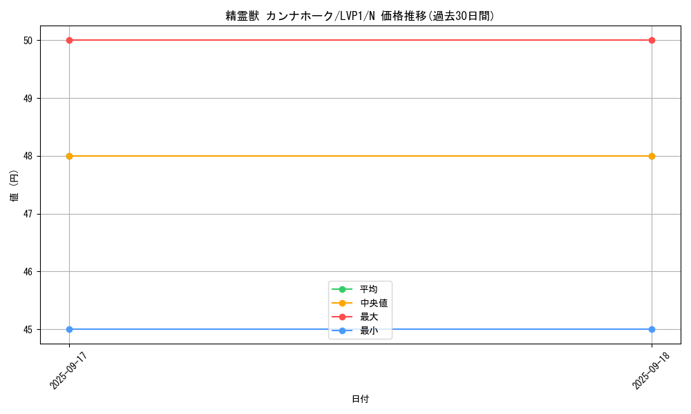card_6858_series_11205_rarity_1_graph