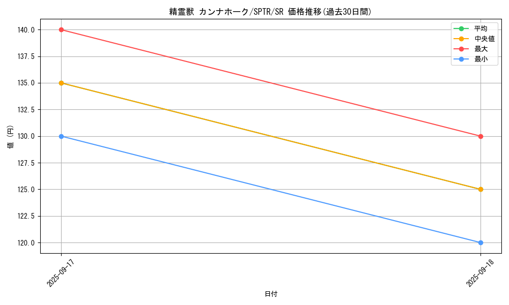 card_6858_series_15891_rarity_3_graph