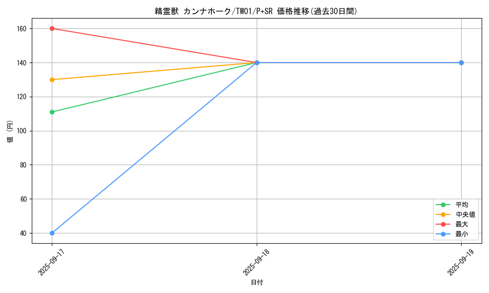 card_6858_series_1880_rarity_183_graph