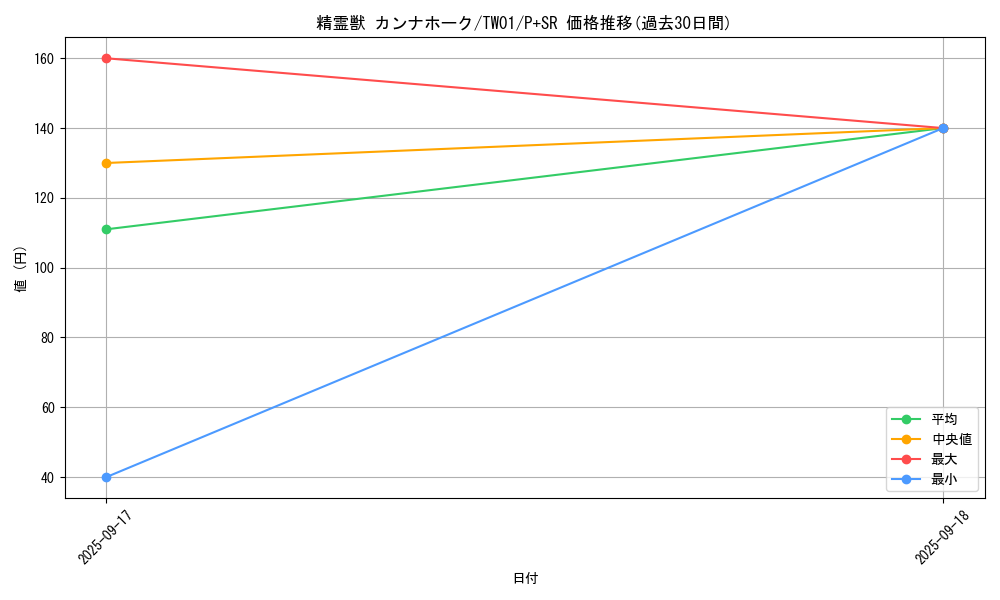card_6858_series_1880_rarity_183_graph