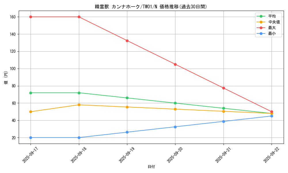 card_6858_series_1880_rarity_1_graph