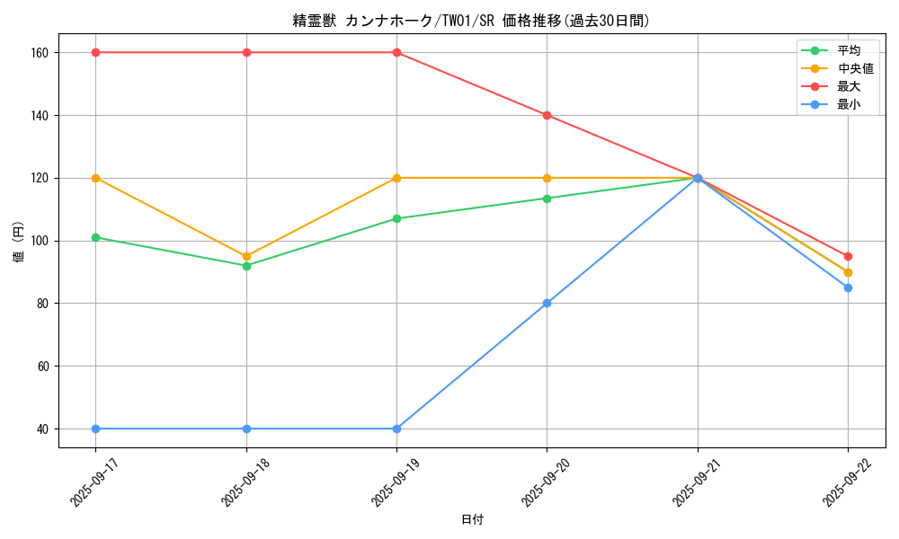 card_6858_series_1880_rarity_3_graph