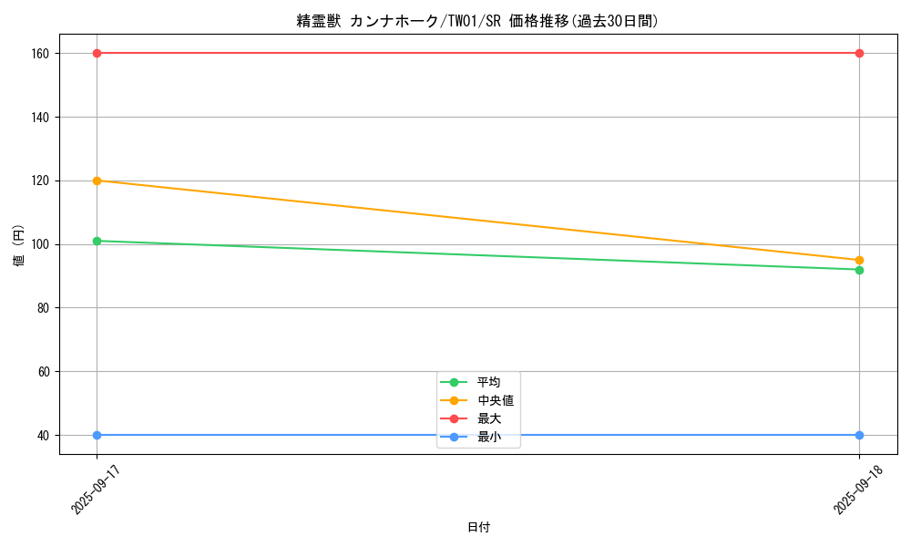 card_6858_series_1880_rarity_3_graph