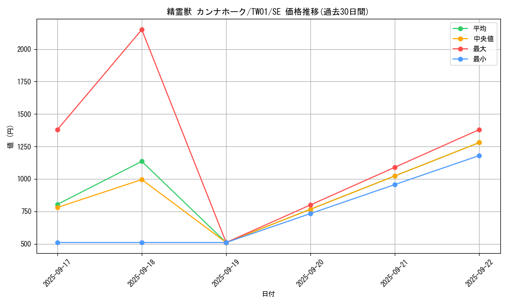 card_6858_series_1880_rarity_5_graph